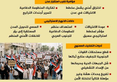 عدن في مربع الإخفاق الأمني الإقليمي.. الاغتيالات تفضح المخططات (إنفوجراف)