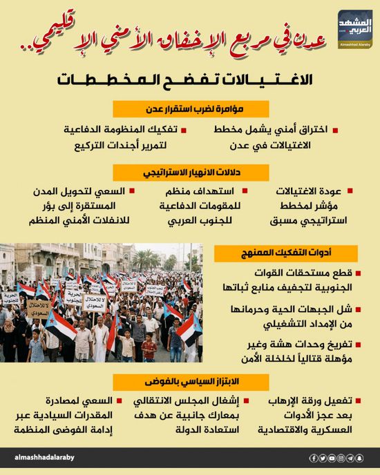 عدن في مربع الإخفاق الأمني الإقليمي.. الاغتيالات تفضح المخططات (إنفوجراف)