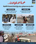 عودة الاغتيالات.. فشل سعودي يزعزع المكتسبات الأمنية (إنفوجراف)