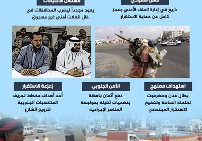 عودة الاغتيالات.. فشل سعودي يزعزع المكتسبات الأمنية (إنفوجراف)