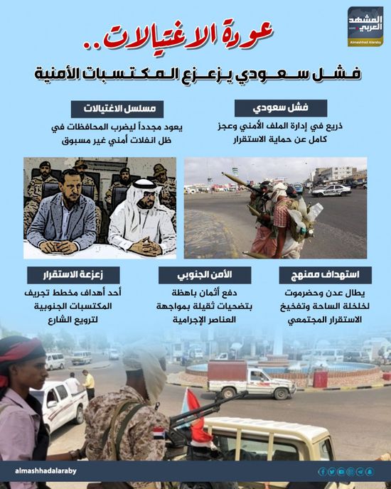 عودة الاغتيالات.. فشل سعودي يزعزع المكتسبات الأمنية (إنفوجراف)