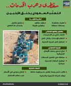 سقطرى وحرب الخدمات.. التصلب السعودي يخنق الأرخبيل (إنفوجراف)