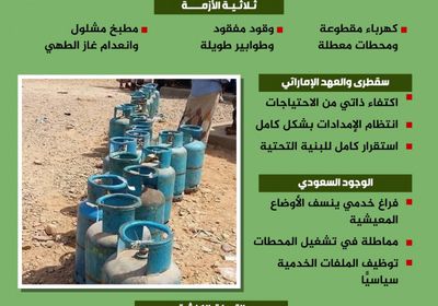 سقطرى وحرب الخدمات.. التصلب السعودي يخنق الأرخبيل (إنفوجراف)