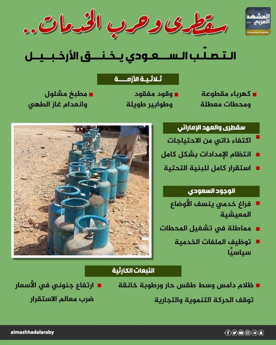 سقطرى وحرب الخدمات.. التصلب السعودي يخنق الأرخبيل (إنفوجراف)