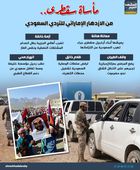 مأساة سقطرى.. من الازدهار الإماراتي للتردي السعودي (إنفوجراف)