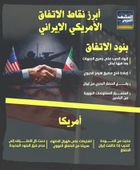 أبرز نقاط الاتفاق الأمريكي الإيراني (إنفوجراف)