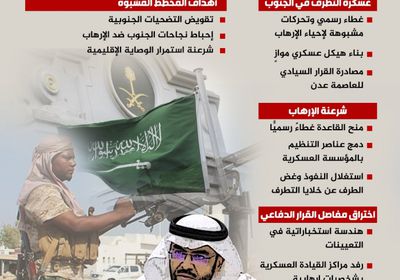 عسكرة التطرف بالجنوب.. السعودية تحرك تنظيم القاعدة تحت غطاء الجيش (إنفوجراف)
