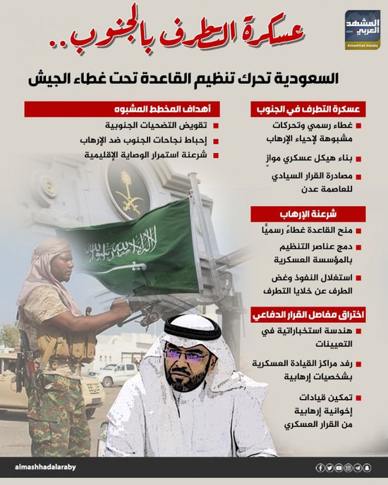 عسكرة التطرف بالجنوب.. السعودية تحرك تنظيم القاعدة تحت غطاء الجيش (إنفوجراف)