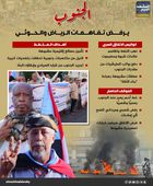 الجنوب يرفض تفاهمات الحوثي والرياض (إنفوجراف)