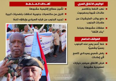 الجنوب يرفض تفاهمات الحوثي والرياض (إنفوجراف)