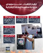 انهيار الكهرباء.. عجز سعودي عن إدارة منظومة الطاقة الإماراتية (إنفوجراف)