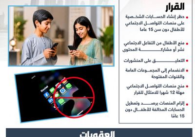 الإمارات تفرض حظرا على استخدام مواقع التواصل لمن هم دون 15 عاما (إنفوجراف)
