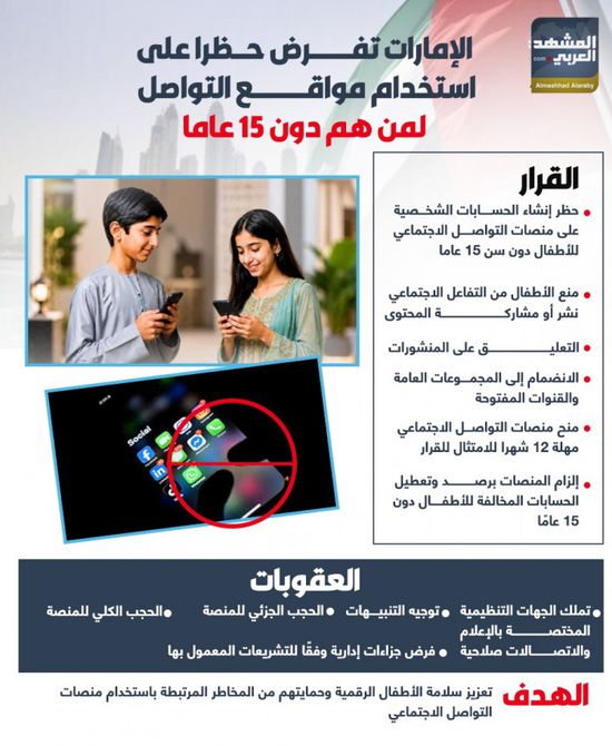 الإمارات تفرض حظرا على استخدام مواقع التواصل لمن هم دون 15 عاما (إنفوجراف)