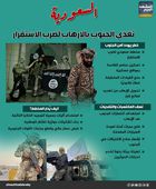 السعودية تغذي الجنوب بالإرهاب لضرب الاستقرار (إنفوجراف)