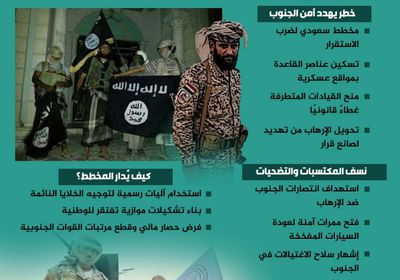 السعودية تغذي الجنوب بالإرهاب لضرب الاستقرار (إنفوجراف)