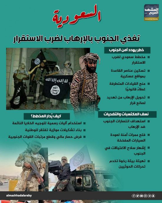 السعودية تغذي الجنوب بالإرهاب لضرب الاستقرار (إنفوجراف)
