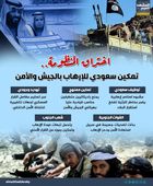 اختراق المنظومة.. تمكين سعودي للإرهاب بالجيش والأمن (إنفوجراف)