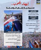 إعصار الجنوب.. مليونية رفض الوصاية (إنفوجراف)