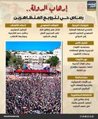 إرهاب دولة.. رصاص حي لترويع المتظاهرين (إنفوجراف)