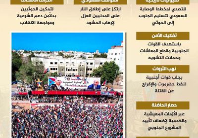 إرهاب دولة.. رصاص حي لترويع المتظاهرين (إنفوجراف)