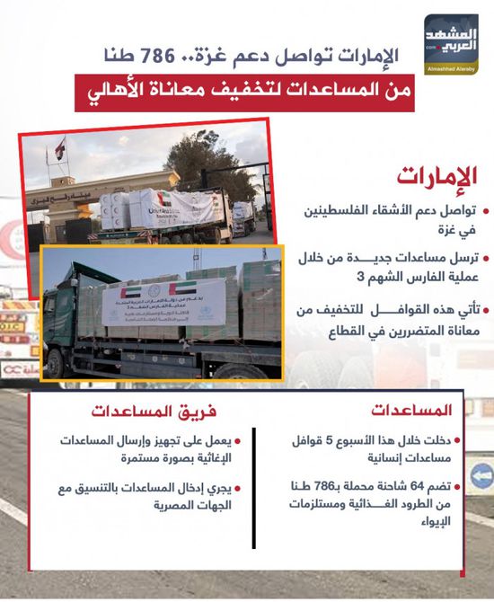 الإمارات تواصل دعم غزة.. 786 طنا من المساعدات لتخفيف معاناة الأهالي (إنفوجراف)
