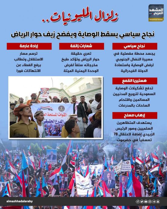 زلزال المليونيات.. نجاح سياسي يسقط الوصاية ويفضح زيف حوار الرياض (إنفوجراف)