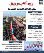 وزن المجلس الانتقالي يصفع الكيانات الكرتونية المصنوعة (إنفوجراف)