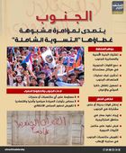 الجنوب يتصدى لمؤامرة مشبوهة غطاؤها "التسوية الشاملة" (إنفوجراف)