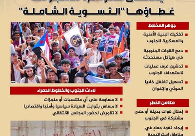 الجنوب يتصدى لمؤامرة مشبوهة غطاؤها "التسوية الشاملة" (إنفوجراف)