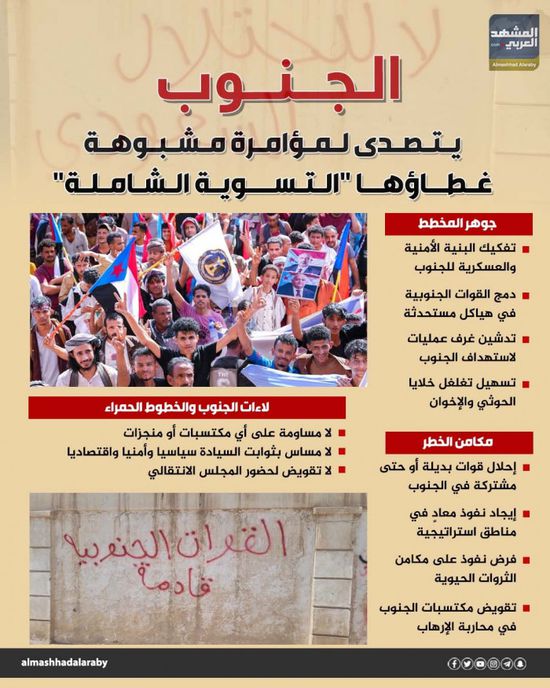 الجنوب يتصدى لمؤامرة مشبوهة غطاؤها "التسوية الشاملة" (إنفوجراف)