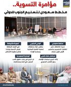 مؤامرة التسوية.. مخطط سعودي لتسليم الجنوب للحوثي (إنفوجراف)