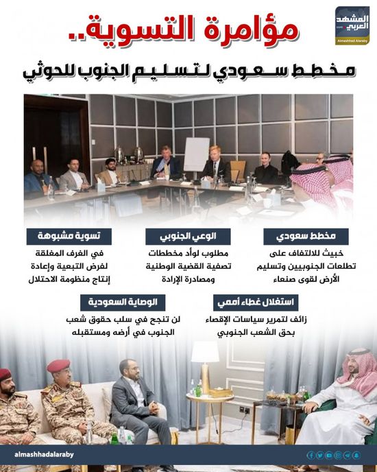 مؤامرة التسوية.. مخطط سعودي لتسليم الجنوب للحوثي (إنفوجراف)