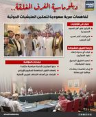 دبلوماسية الغرف المغلقة.. تفاهمات سرية سعودية لتمكين المليشيات الحوثية (إنفوجراف)