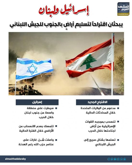 إسرائيل ولبنان يبحثان اقتراحا لتسليم أراض بالجنوب للجيش اللبناني (إنفوجراف)