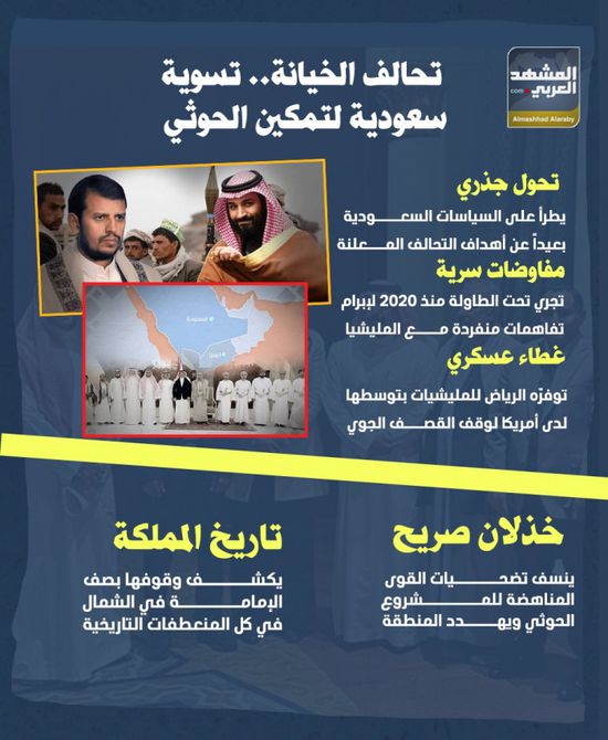 تحالف الخيانة.. تسوية سعودية لتمكين الحوثي (إنفوجراف)