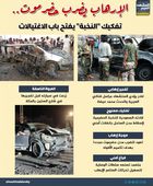 الإرهاب يضرب حضرموت.. تفكيك "النخبة" يفتح باب الاغتيالات (إنفوجراف)