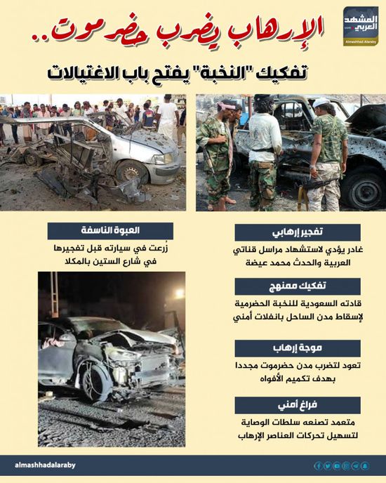 الإرهاب يضرب حضرموت.. تفكيك "النخبة" يفتح باب الاغتيالات (إنفوجراف)
