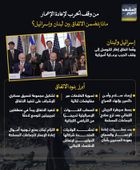 من وقف الحرب لإعادة الإعمار.. ماذا يتضمن الاتفاق بين لبنان وإسرائيل؟ (إنفوجراف)