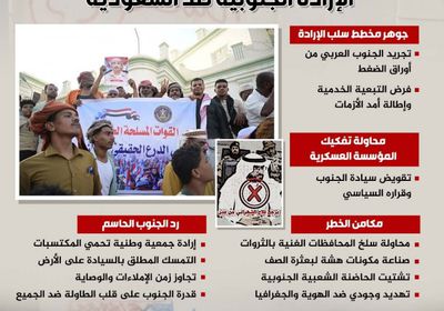 هندسة التفكيك ومحاولات تفريغ القوة.. معركة كسر الإرادة الجنوبية ضد السعودية (إنفوجراف)