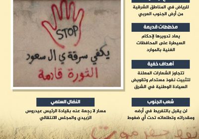 أجندة التوسع.. أطماع سعودية خفية في المحافظات الشرقية (إنفوجراف)
