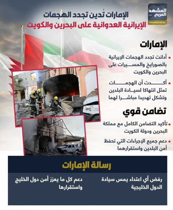الإمارات تدين تجدد الهجمات الإيرانية العدوانية على البحرين والكويت (إنفوجراف)
