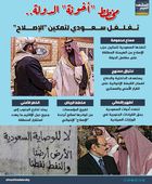 مخطط "أخونة" الدولة.. تغلغل سعودي لتمكين "الإصلاح" (إنفوجراف)