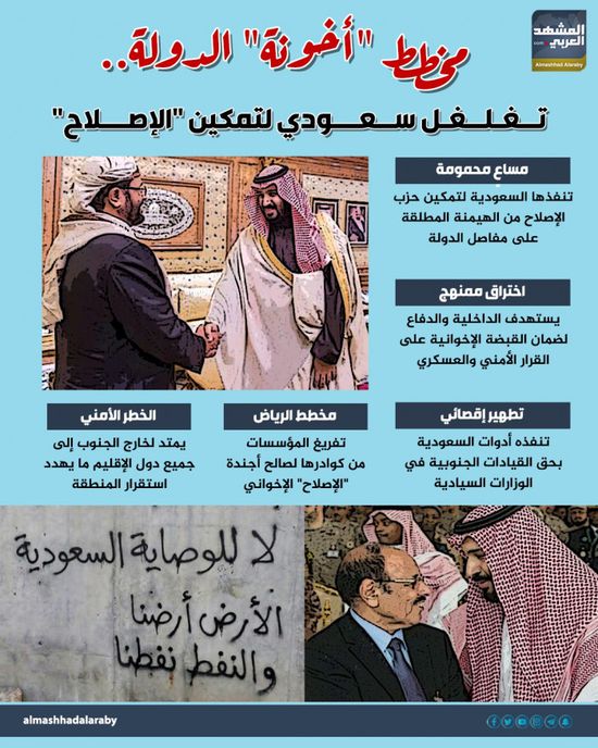 مخطط "أخونة" الدولة.. تغلغل سعودي لتمكين "الإصلاح" (إنفوجراف)