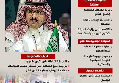 سيادة الجنوب خط أحمر.. خيارات مفتوحة لحماية مسار التحرير (إنفوجراف)