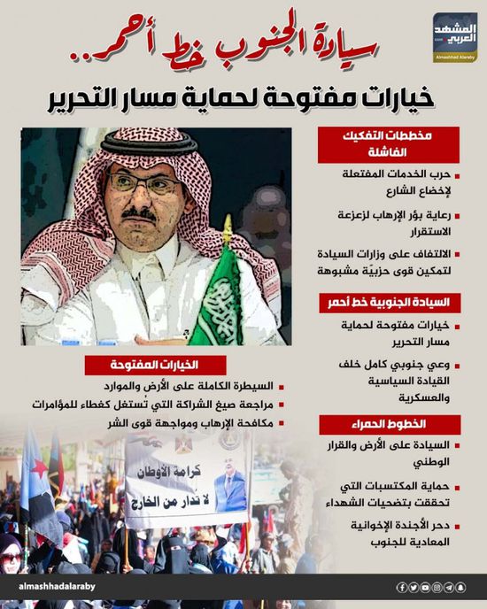 سيادة الجنوب خط أحمر.. خيارات مفتوحة لحماية مسار التحرير (إنفوجراف)