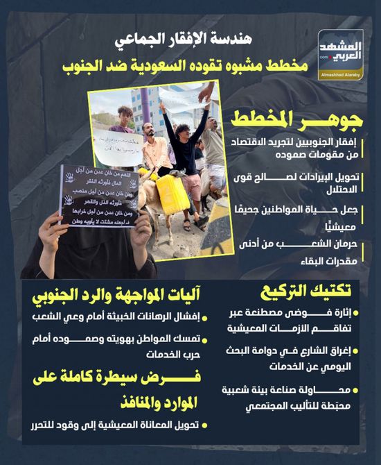هندسة الإفقار الجماعي.. مخطط مشبوه تقوده السعودية ضد الجنوب (إنفوجراف)