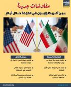 مفاوضات جديدة بين أمريكا وإيران في الدوحة خلال أيام (إنفوجراف)