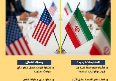 مفاوضات جديدة بين أمريكا وإيران في الدوحة خلال أيام (إنفوجراف)