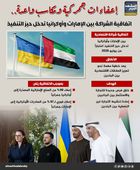 إعفاءات جمركية ومكاسب واعدة.. اتفاقية الشراكة بين الإمارات وأوكرانيا تدخل حيز التنفيذ (إنفوجراف)