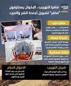 مافيا التهريب.. الإخوان يستنزفون "صافر" لتمويل أجندة الشر والحرب (إنفوجراف)